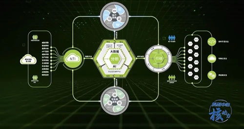 核動力綠盟科技 打造走向世界的網(wǎng)絡安全護盾